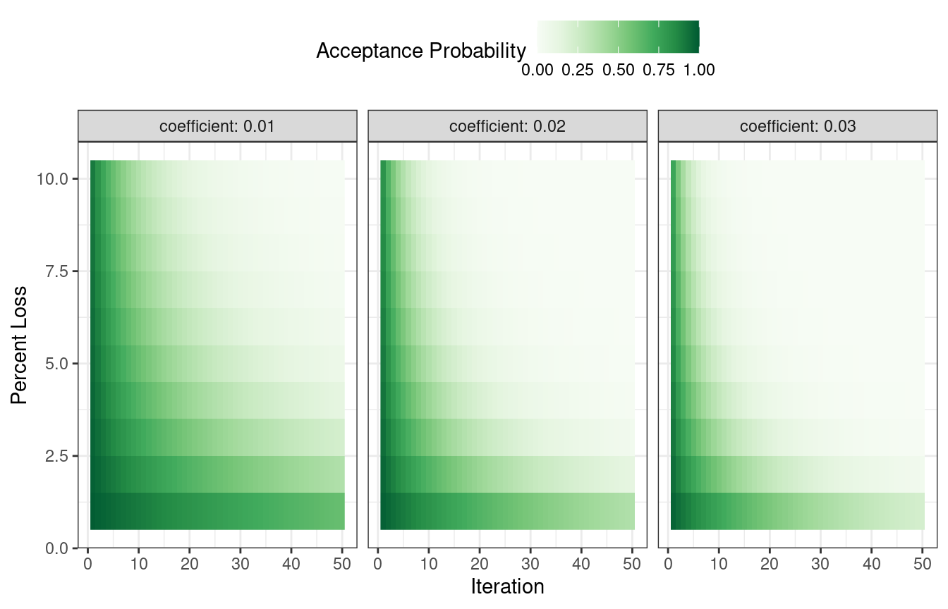 1: An example of one iteration of simulated annealing search. The red