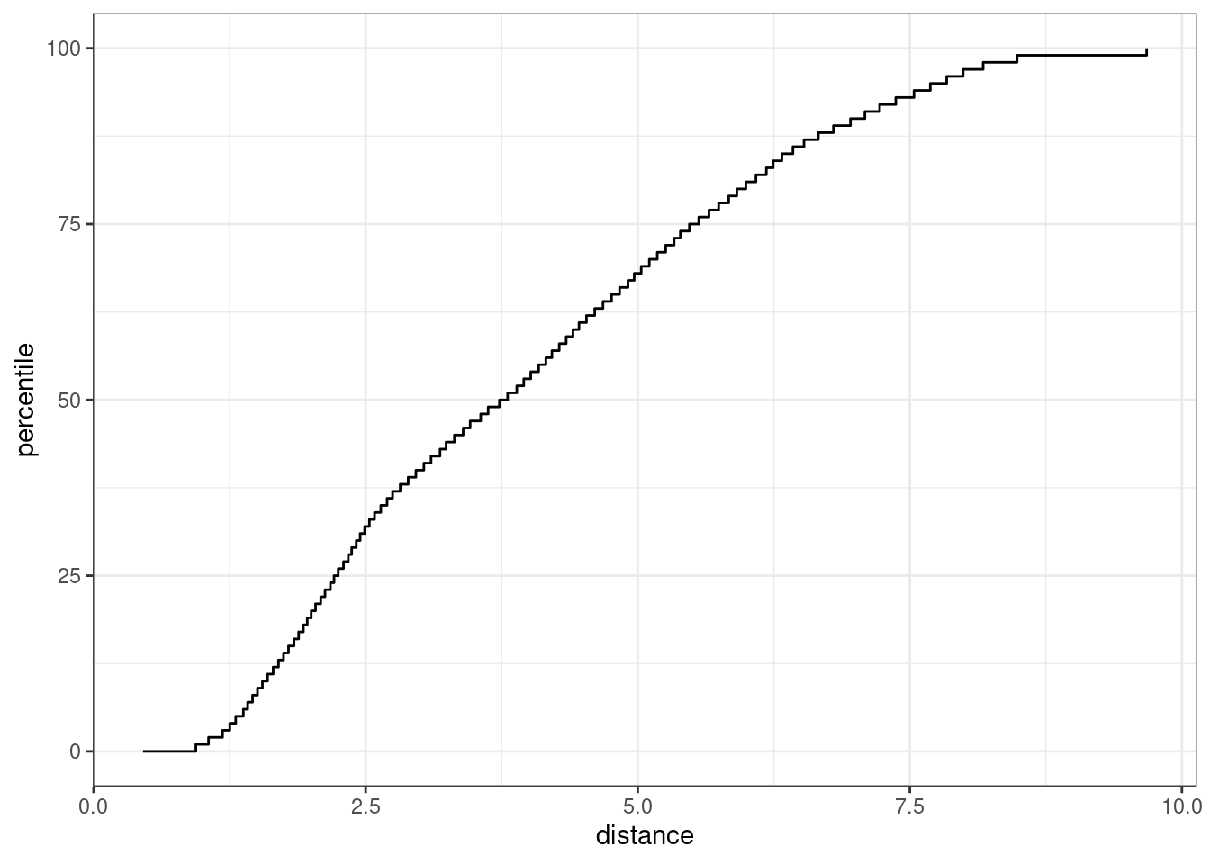 The results of using the `autoplot()` method on an applicable object.