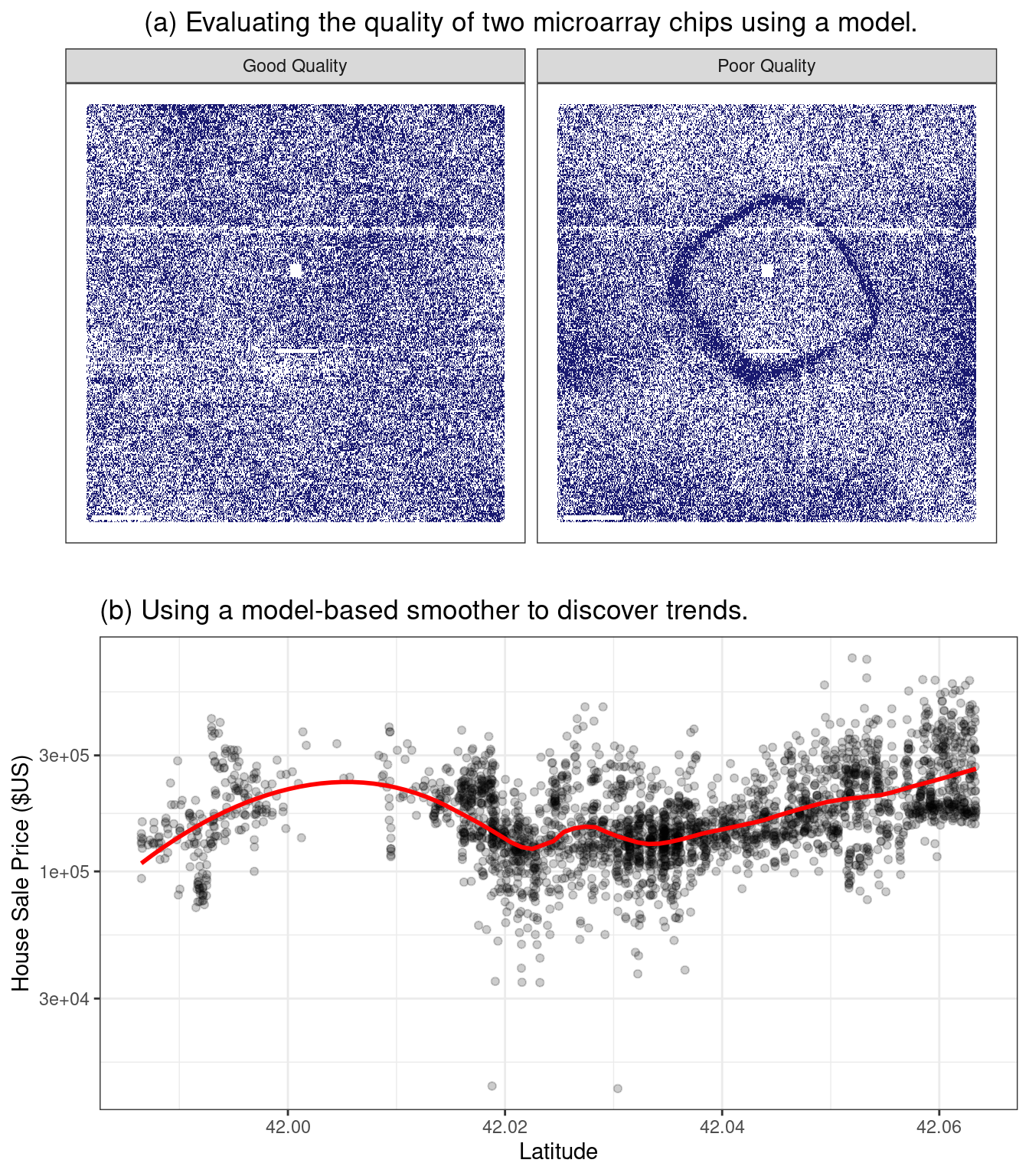 Two examples of how descriptive models can be used to illustrate specific patterns