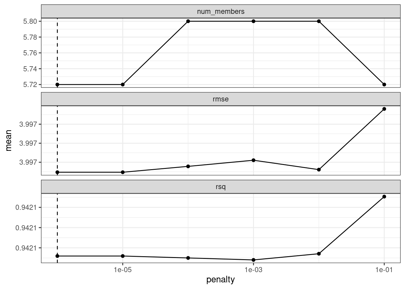 The results of using the `autoplot()` method on the blended stacks object.