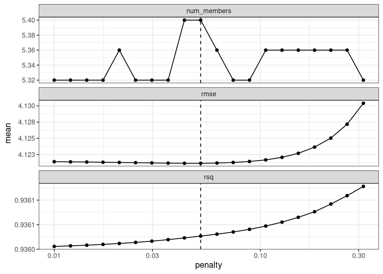 The results of using the `autoplot()` method on the updated blended stacks object.