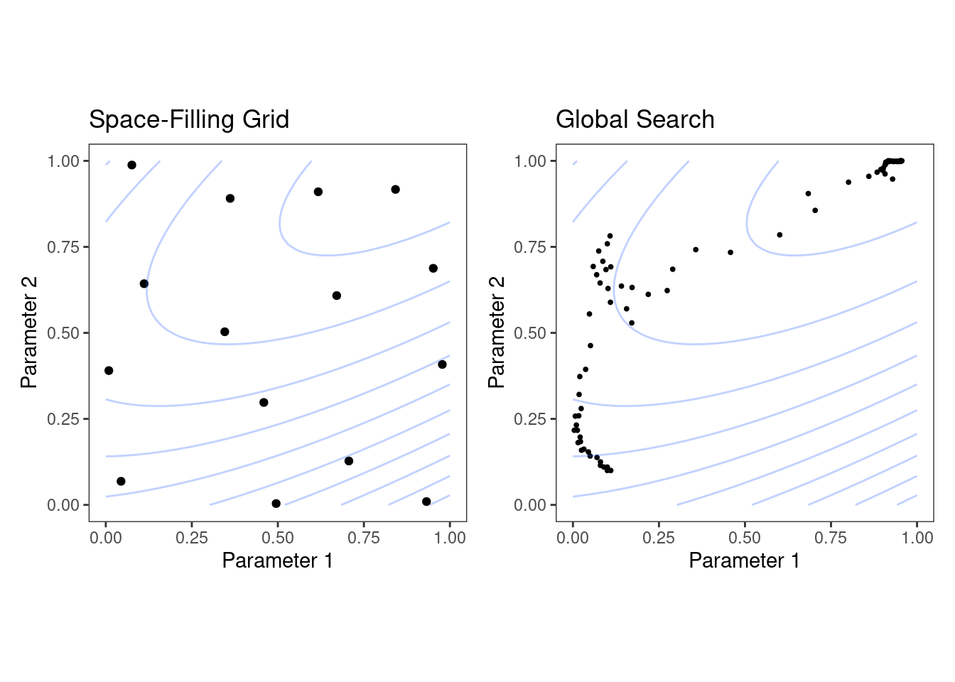 Links: Grid Search. Rechts: Iterative Search2