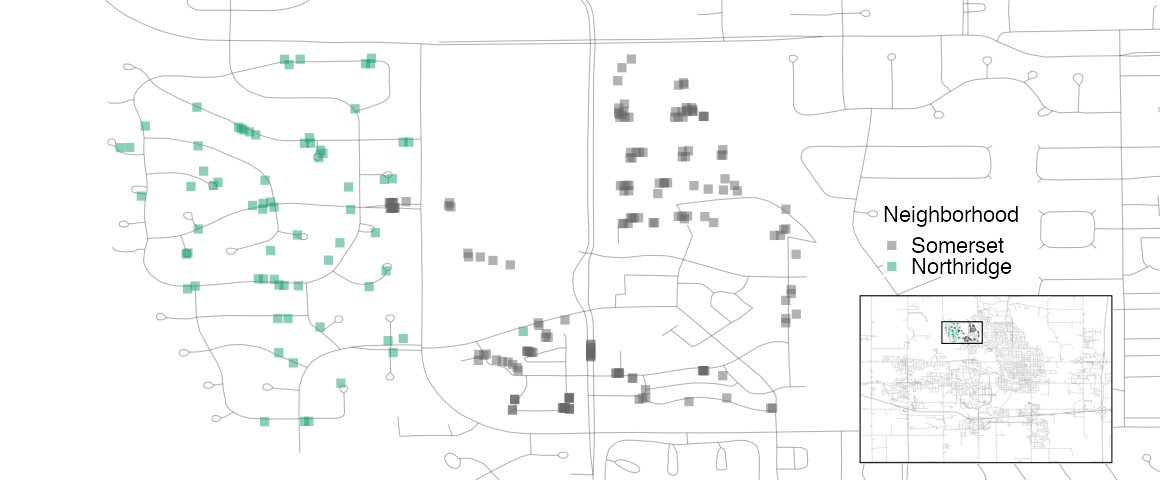 A scatter plot of locations of homes in Somerset and Northridge. There are a few homes in Somerset mixed in the periphery of Northridge (and vice versa).